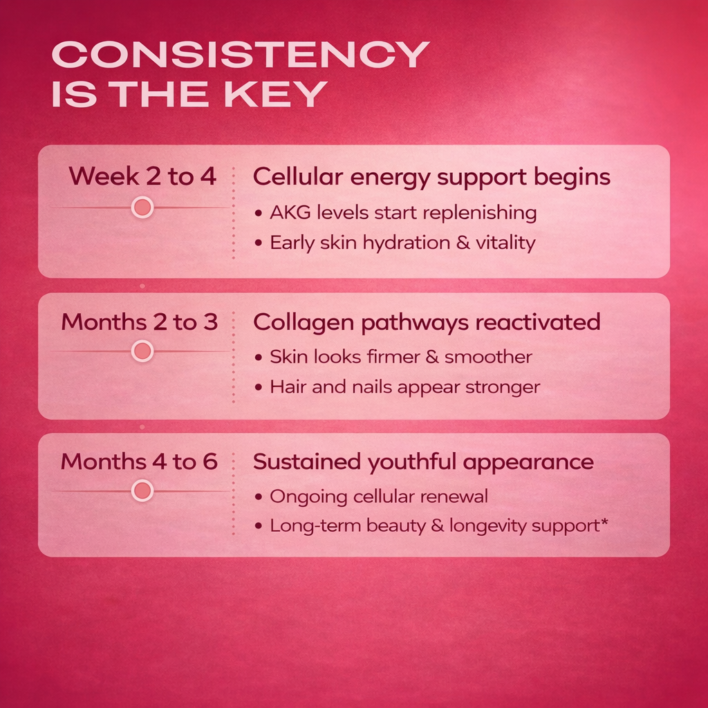 Ca-AKG + MSM + Biotin Capsules