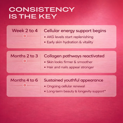 Ca-AKG + MSM + Biotin Capsules